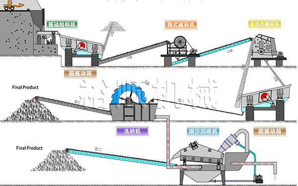 石料生產(chǎn)線流程